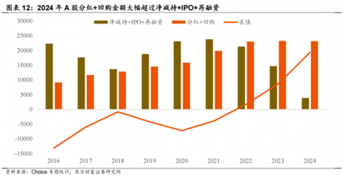 九游娱乐NineGame：南方中证A500中国资产的脊梁(图9)