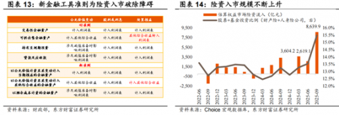 九游娱乐NineGame：南方中证A500中国资产的脊梁(图10)