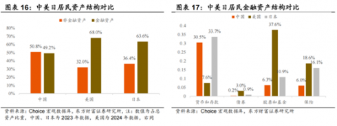 九游娱乐NineGame：南方中证A500中国资产的脊梁(图12)