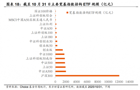 九游娱乐NineGame：南方中证A500中国资产的脊梁(图13)