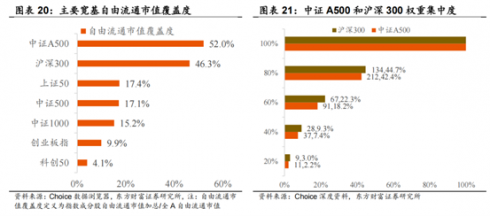 九游娱乐NineGame：南方中证A500中国资产的脊梁(图15)