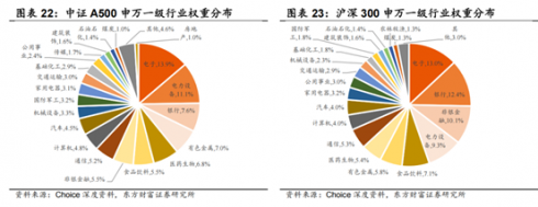 九游娱乐NineGame：南方中证A500中国资产的脊梁(图16)