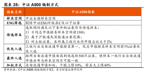 九游娱乐NineGame：南方中证A500中国资产的脊梁(图18)
