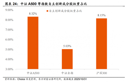 九游娱乐NineGame：南方中证A500中国资产的脊梁(图17)