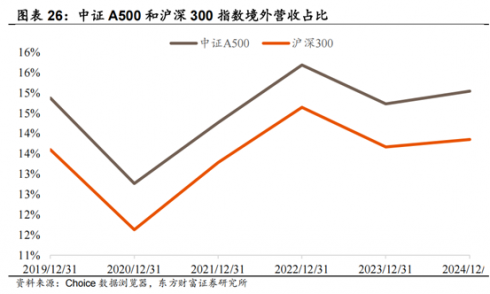 九游娱乐NineGame：南方中证A500中国资产的脊梁(图19)