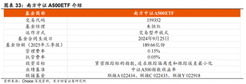 九游娱乐NineGame：南方中证A500中国资产的脊梁(图24)