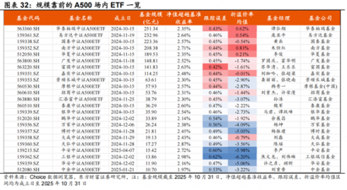 九游娱乐NineGame：南方中证A500中国资产的脊梁(图23)