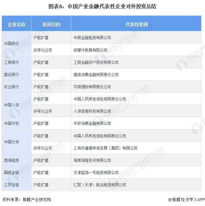 九游娱乐NineGame：【投资视角】启示2024：中国产业金融投融资分析(附投融资事件、产业基金等)(图2)
