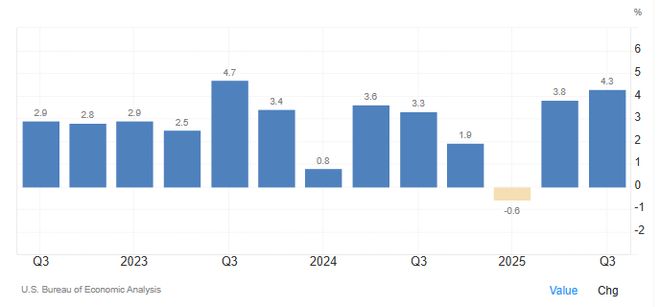 2024年GDP终值经修订减少1018亿：统计精度上升积极态势不改！(图4)