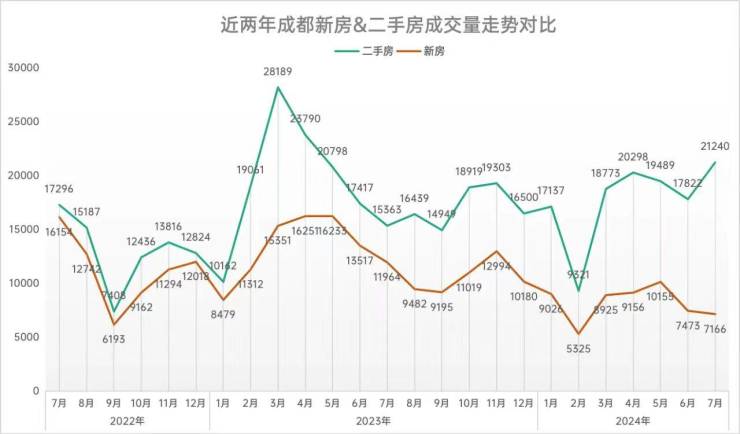 九游娱乐：成都房价抄底时机已到？2024走势预测与潜力区域解析揭秘当下楼市热点板