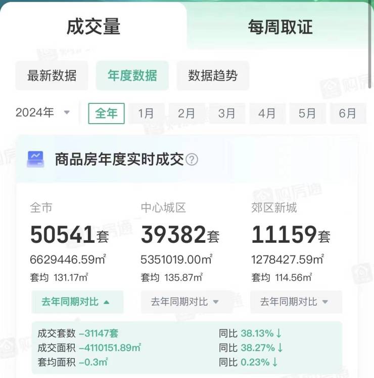 九游娱乐：成都房价抄底时机已到？2024走势预测与潜力区域解析揭秘当下楼市热点板块与购房投资策略(图3)