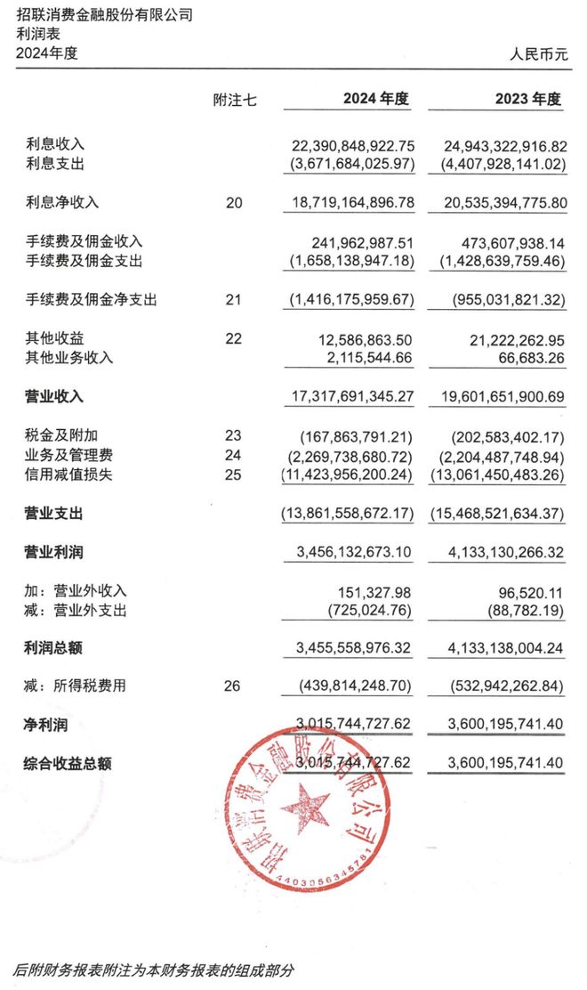九游娱乐：2025收官！头部消金公司被罚50万！(图3)