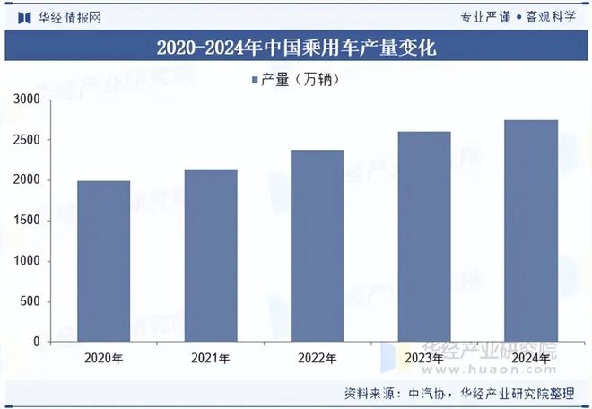 2025年中国乘用车DMS行业发展现状及趋势（附产业链、市场规模及技术结构）「图」(图4)