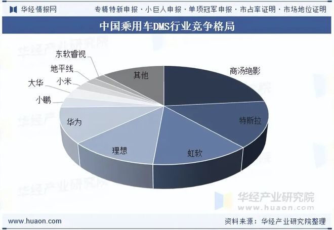 2025年中国乘用车DMS行业发展现状及趋势（附产业链、市场规模及技术结构）「图」(图8)