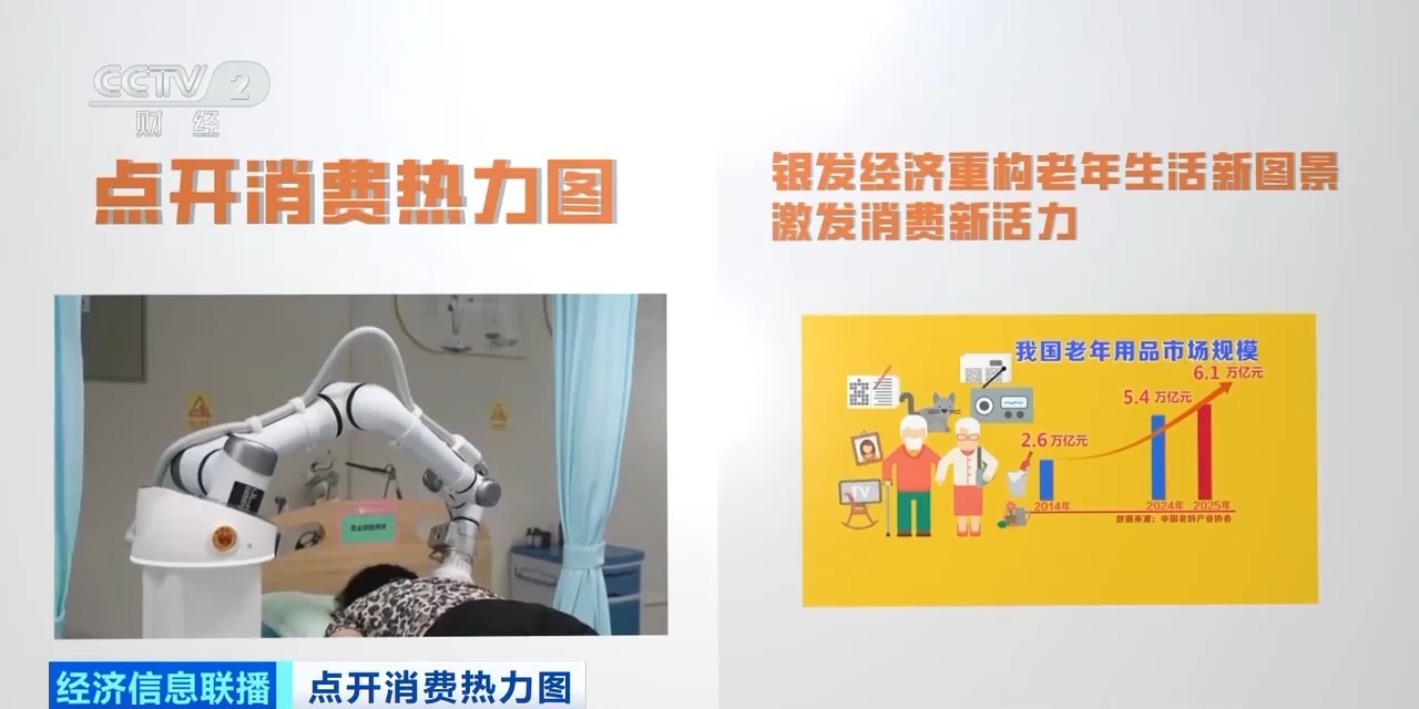九游娱乐NineGame：市场规模或超6万亿银发经济重构老年生活新图景