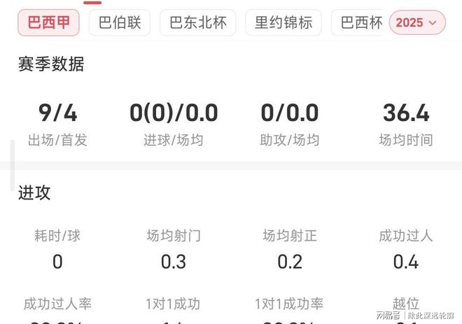 中超理性引援爆款！巴西U20妖锋租借登陆边路突破太解渴？(图2)