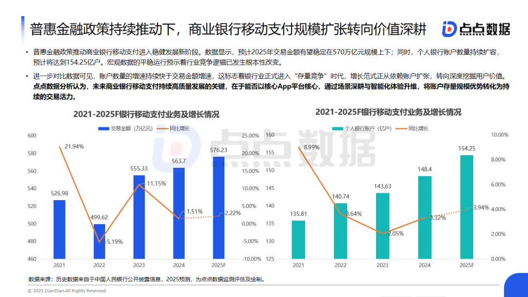 九游娱乐NineGame：点点数据发布《中国金融服务应用报告》：25年商业银行移