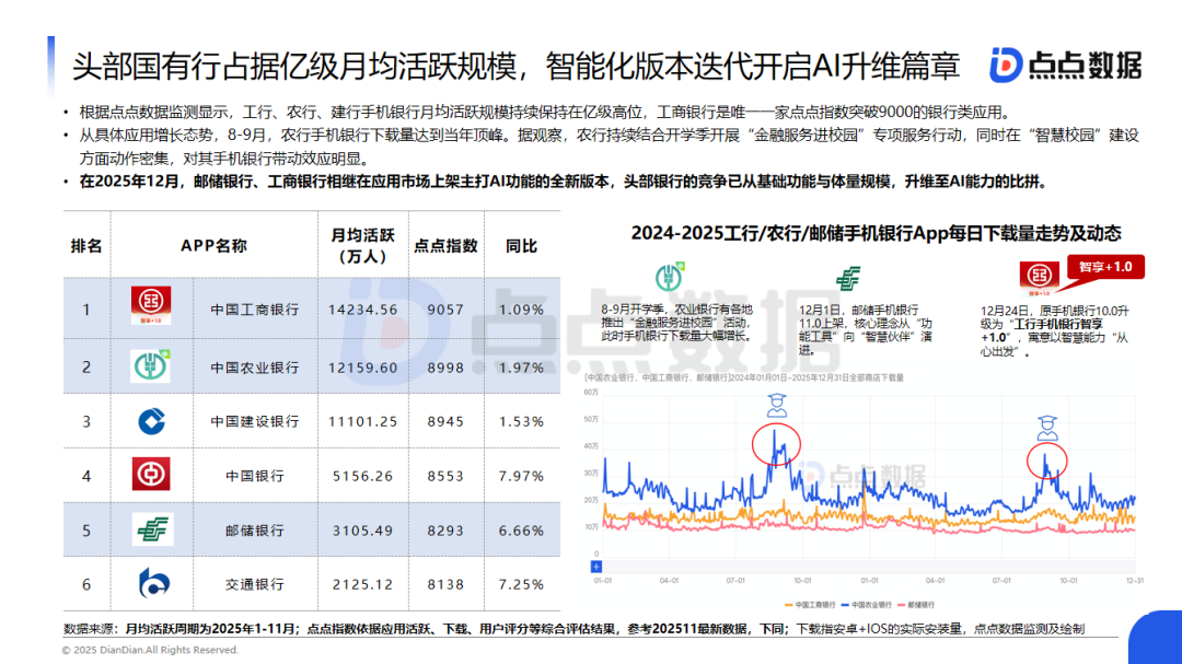 九游娱乐NineGame：点点数据发布《中国金融服务应用报告》：25年商业银行移动支付交易规模有望突破570万亿元；投资者数量预计达249亿户；(图2)