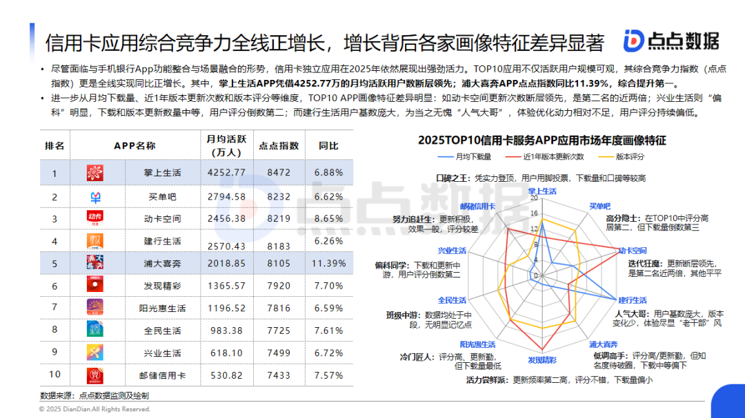 九游娱乐NineGame：点点数据发布《中国金融服务应用报告》：25年商业银行移动支付交易规模有望突破570万亿元；投资者数量预计达249亿户；(图3)
