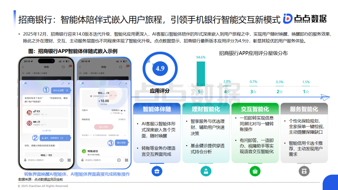 九游娱乐NineGame：点点数据发布《中国金融服务应用报告》：25年商业银行移动支付交易规模有望突破570万亿元；投资者数量预计达249亿户；(图4)