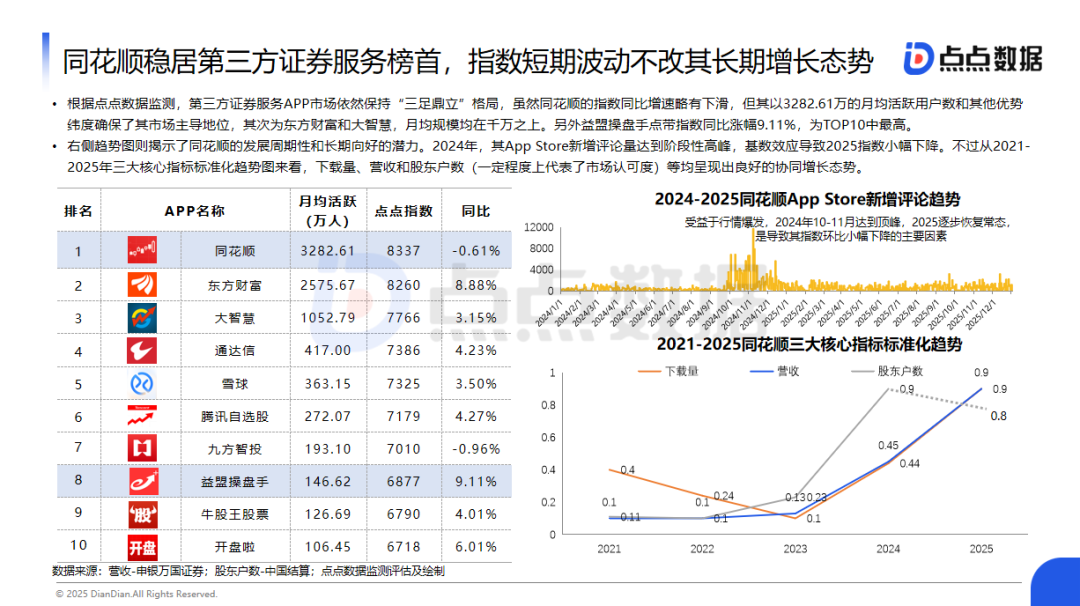 九游娱乐NineGame：点点数据发布《中国金融服务应用报告》：25年商业银行移动支付交易规模有望突破570万亿元；投资者数量预计达249亿户；(图6)