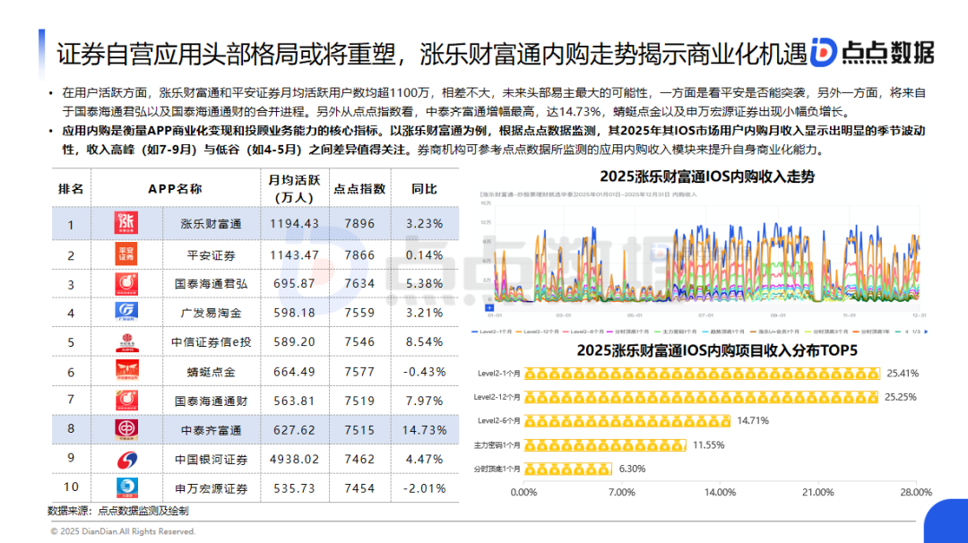 九游娱乐NineGame：点点数据发布《中国金融服务应用报告》：25年商业银行移动支付交易规模有望突破570万亿元；投资者数量预计达249亿户；(图7)