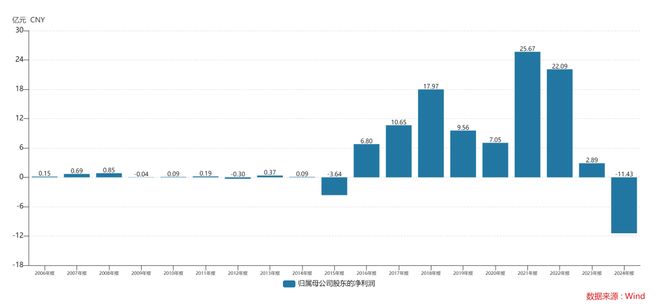 “煤焦巨头”业绩承压美锦能源预亏超8亿(图2)
