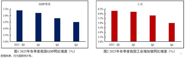 当前经济形势、发展趋势与政策思考