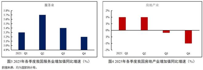 当前经济形势、发展趋势与政策思考(图2)