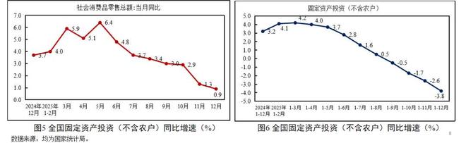 当前经济形势、发展趋势与政策思考(图3)