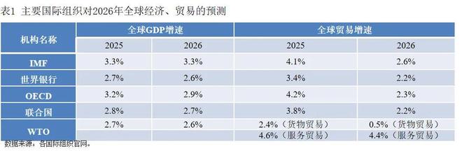 当前经济形势、发展趋势与政策思考(图5)