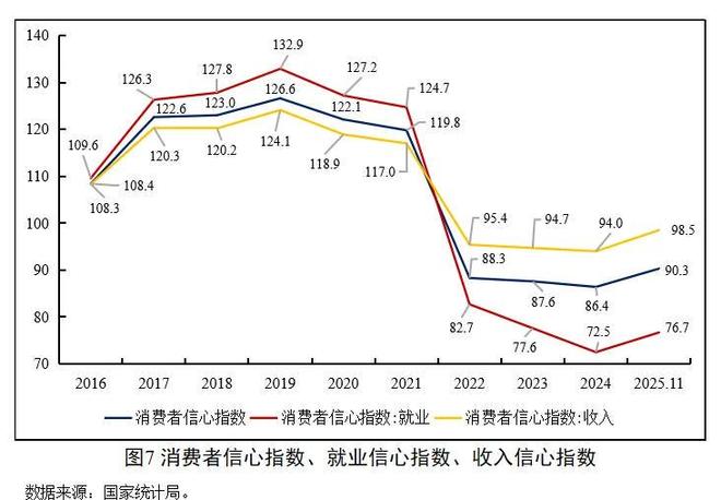 当前经济形势、发展趋势与政策思考(图4)