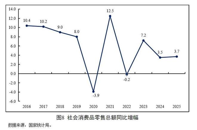 当前经济形势、发展趋势与政策思考(图6)