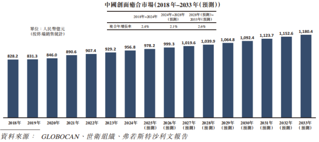 4083亿北京母子俩跑出一个IPO！