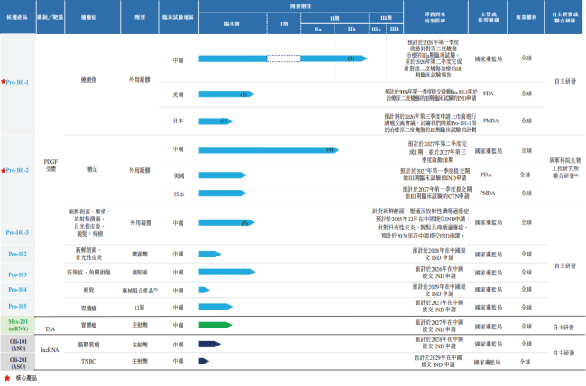 4083亿北京母子俩跑出一个IPO！(图2)