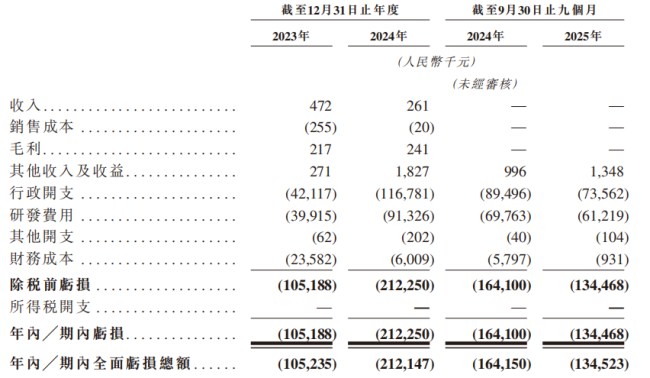 4083亿北京母子俩跑出一个IPO！(图3)