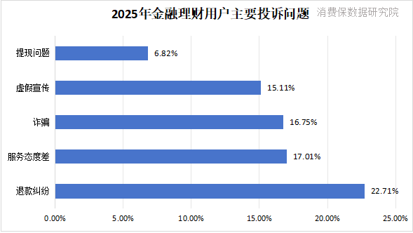 九游娱乐：构建规范透明、公平有序的金融消费环境中国商报网消费保2025年度金融理