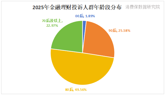 九游娱乐：构建规范透明、公平有序的金融消费环境中国商报网消费保2025年度金融理财热点问题分析(图3)