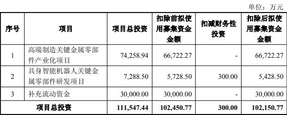 九游娱乐：福立旺拟不超102亿定增控股股东近1年累计套现39亿(图1)