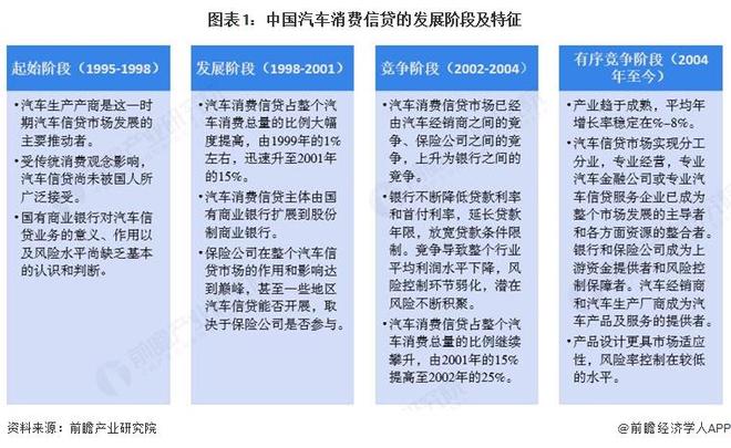 2026年中国汽车金融行业消费信贷市场分析新能源汽车金融用户与传统燃油用户产品决