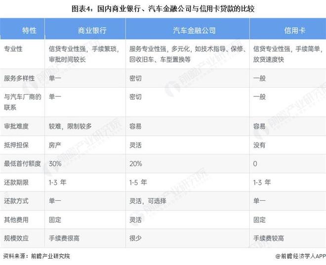 2026年中国汽车金融行业消费信贷市场分析新能源汽车金融用户与传统燃油用户产品决策存在显著差异【组图】(图4)