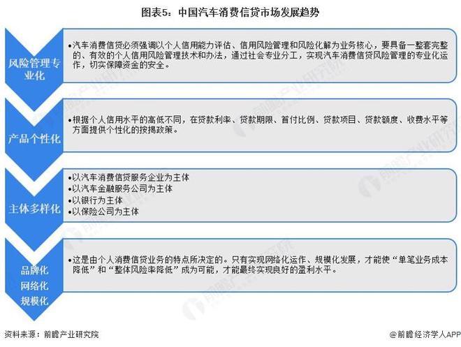 2026年中国汽车金融行业消费信贷市场分析新能源汽车金融用户与传统燃油用户产品决策存在显著差异【组图】(图5)
