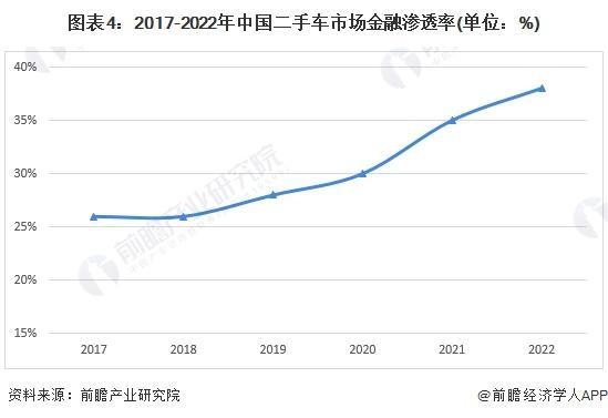 九游娱乐：【前瞻分析】2026年全球汽车金融行业渗透率及市场收入规模分析(图2)