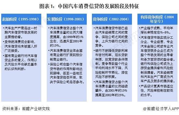 九游娱乐：【前瞻分析】2026年全球汽车金融行业渗透率及市场收入规模分析(图1)