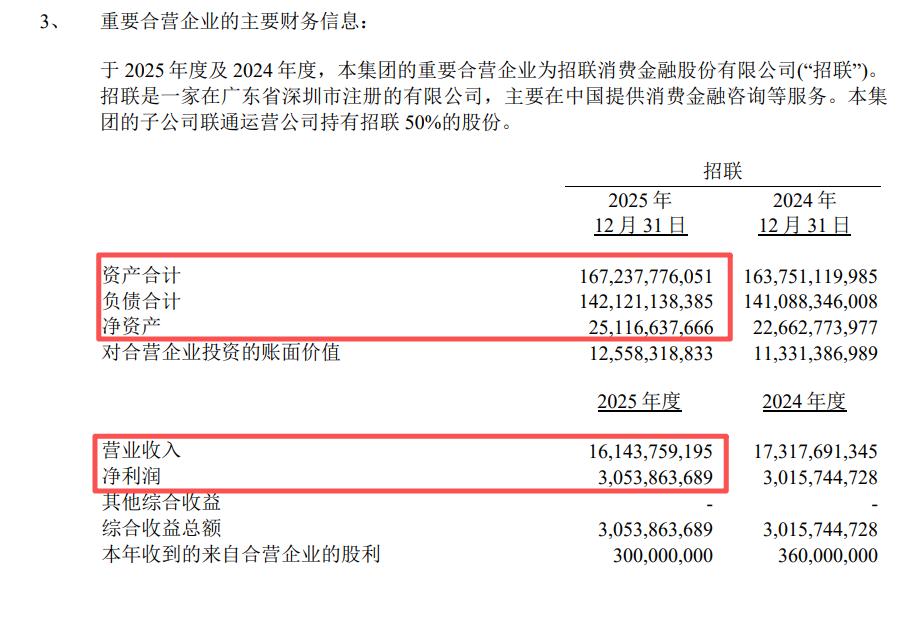 九游娱乐NineGame：招联金融2025年财报：营收下降净利润增长(图1)