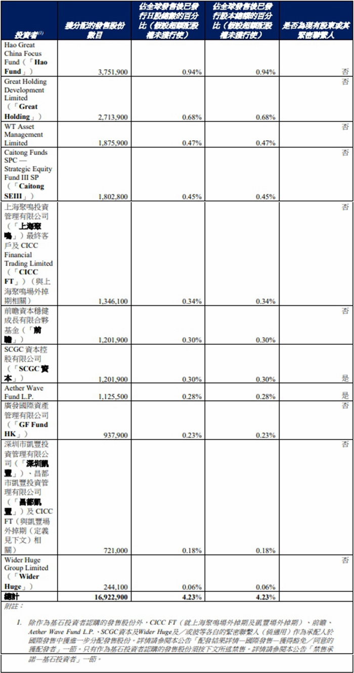 飞速创新募166亿港元首日涨135%去年初被深交所警示(图5)