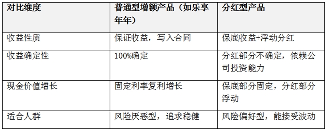 乐享年年：利率下行时代的稳健理财选择与收益锁定优势(图1)