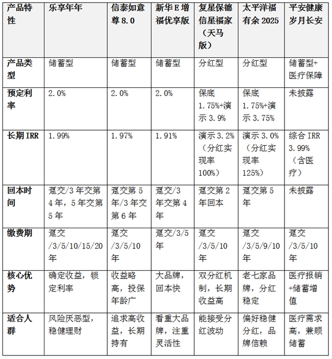 乐享年年：利率下行时代的稳健理财选择与收益锁定优势(图2)