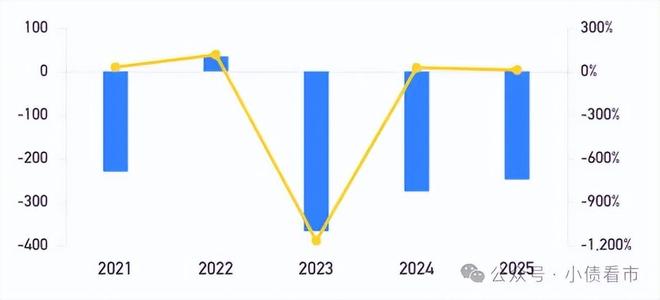 “万科”净亏损886亿身处最严峻危机中(图3)