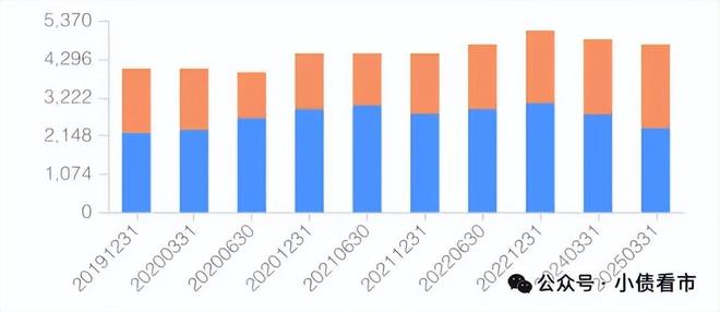 “万科”净亏损886亿身处最严峻危机中(图2)